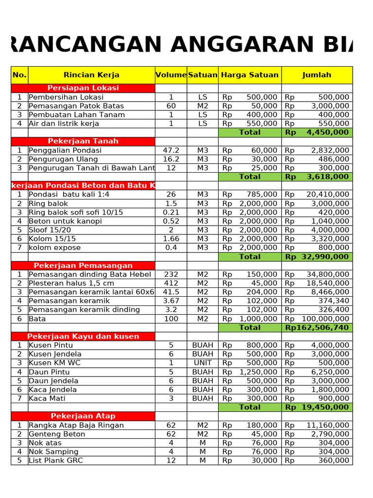 RAB Gedung Sekolah 2 Lantai Excel PDF