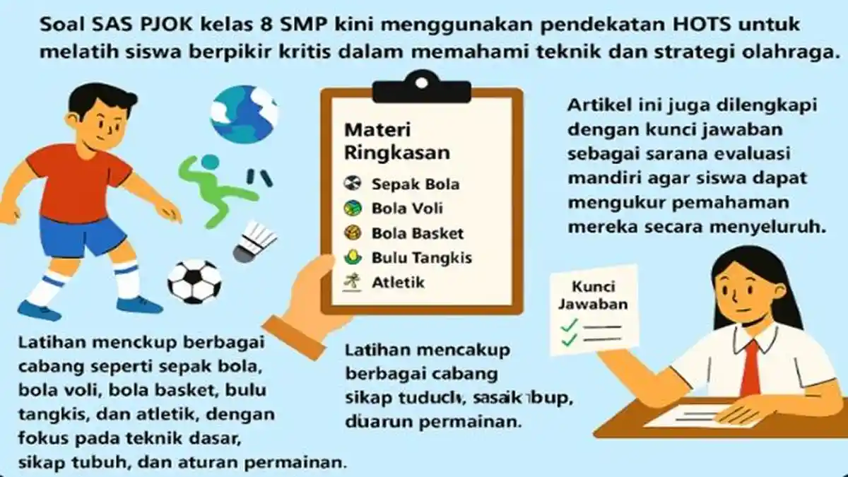Soal dan Kunci Jawaban SAS PJOK Kelas 8 SMP Semester 1 Soal Tahun 2025
