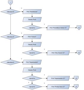 Akhirnya Terungkap! Flowchart Ujian Sekolah PPPK 2026 Ungkap Durasi Sebenarnya