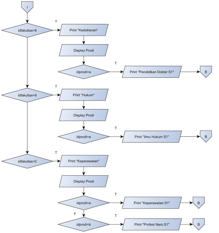 Akhirnya Terungkap! Flowchart Ujian Sekolah PPPK 2026 Ungkap Durasi Sebenarnya